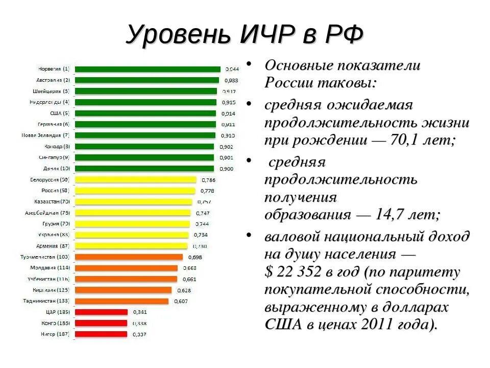 Государства по уровню развития