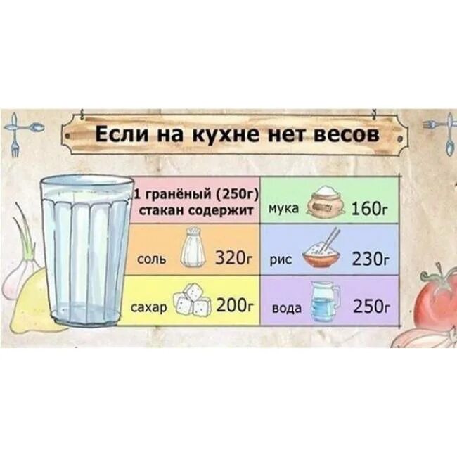 Сколько грамм в 250 мл стакане. 200 грамм муки это сколько стаканов 250 мл. 200 грамм муки в стаканах граненых. сколько муки в стакане 250 мл в граммах. сколько грамм муки в стакане 200 мл таблица.