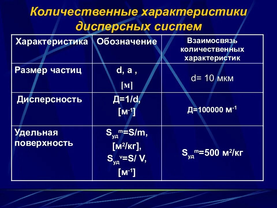 Общая характеристика коллоидно-дисперсных систем. Характеристика дисперсных систем. Методы определения дисперсности ндс. Основные свойства дисперсных систем. Классификация.