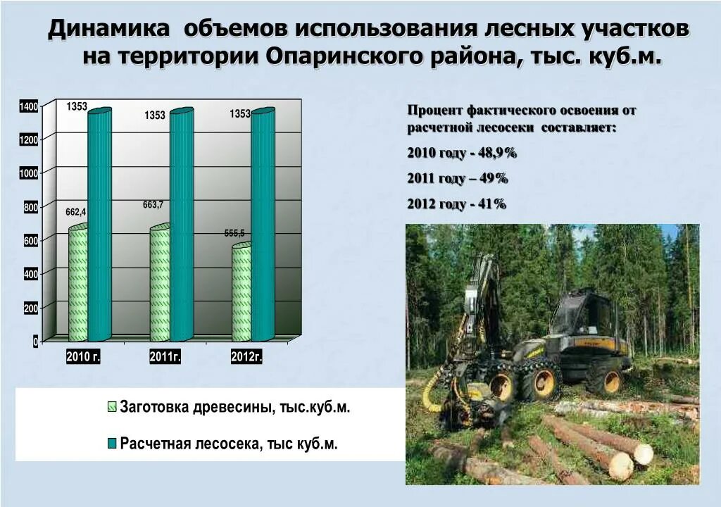 Расчетная лесосека. Анализ расчетных лесосек. Запасы древесины на лесосеке. Лесосека и расчетная лесосека. По объему используемой информации