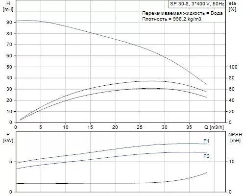 Вентилятор п-1291. Кабель; olflex classic 100. Швеллер 20ш1. 150-160 числа. 30-6.