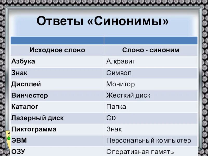 Видно будет синоним. Ответ синоним. Синоним к слову ответ. Синоним к слову компьютер. Синоним к слову Азбука.