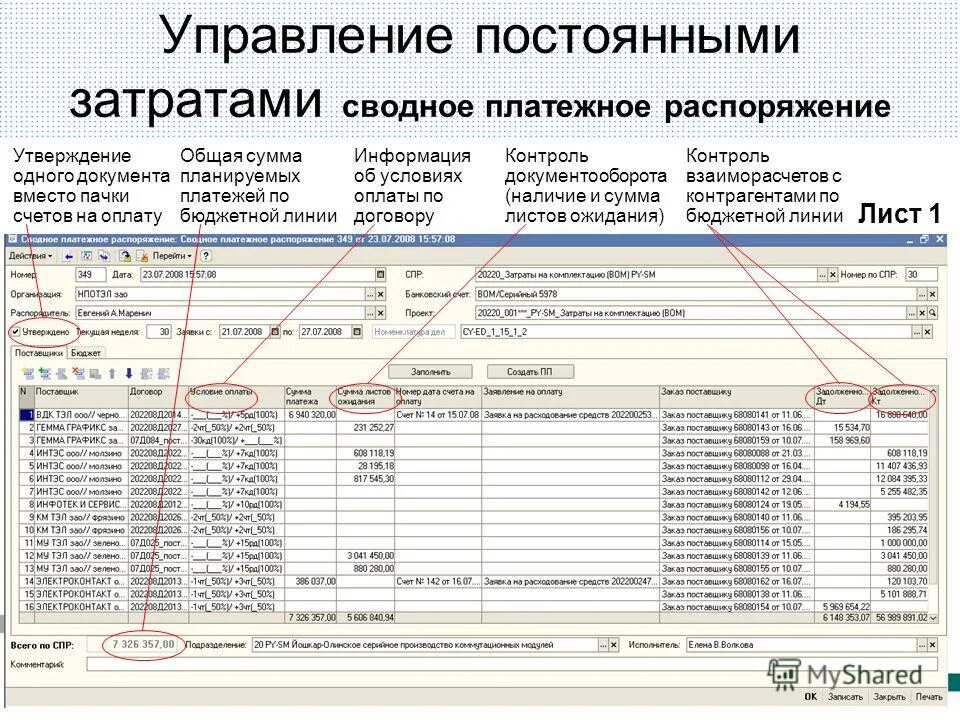 платежный календарь предприятия апрель. сумма планируемых платежей. график платежей по кредиту. в план-график закупок отдельными сроками указывается. формула простой и сложной процентной ставки.