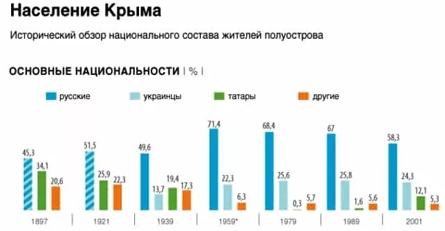 сколько людей проживает в крыму