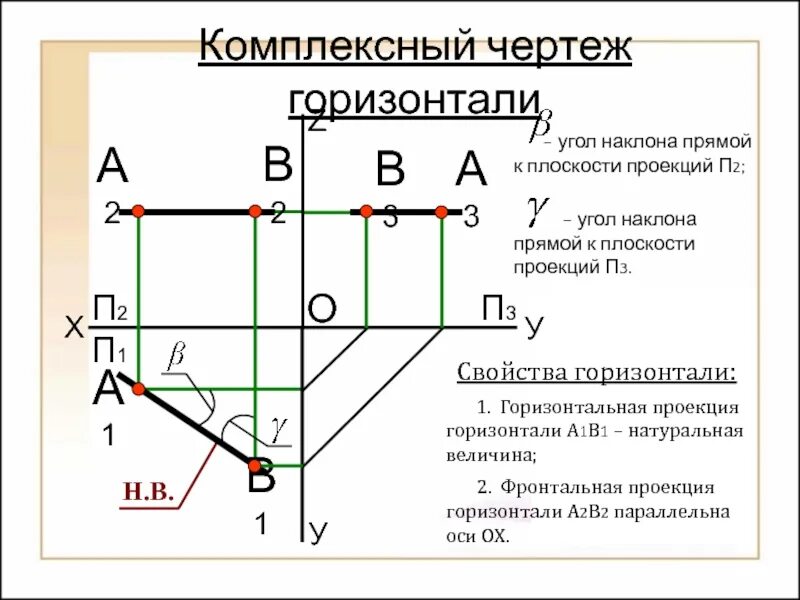 Комплексный чертеж фронтали. Построить комплексный чертеж горизонтали. Горизонталь и фронталь на чертеже. Профильная проекция горизонтали. Признаки горизонтали