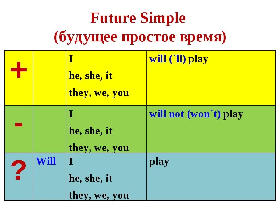 Формула future. Правило Future simple в английском. Формула Future simple в английском языке. Правило Future simple в английском языке 3 класс. Will Future simple.