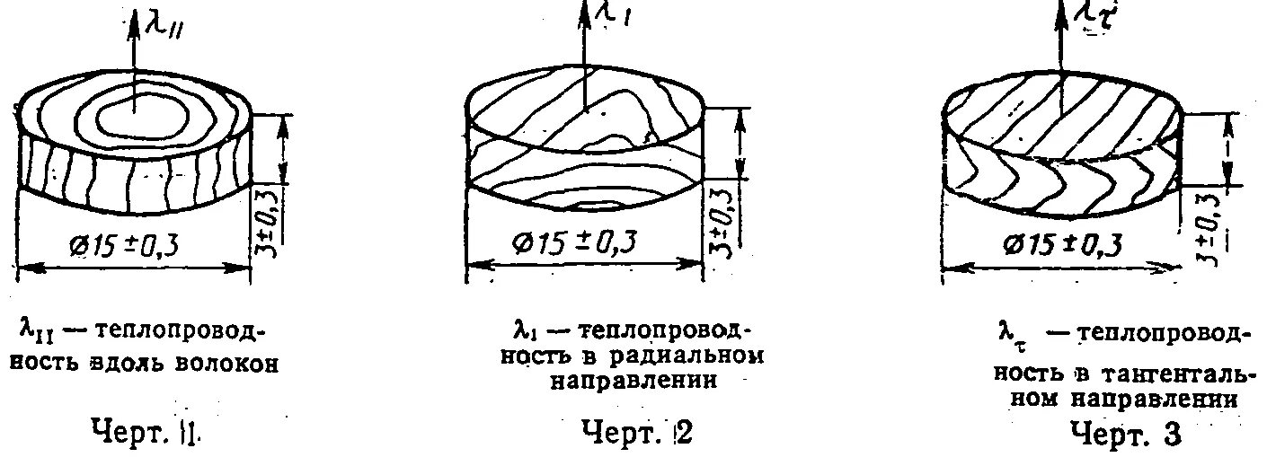 Форма и размеры образцов по