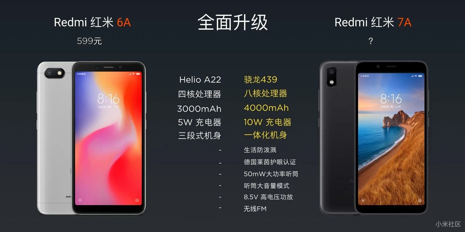 Последняя версия xiaomi redmi. Redmi 6 vs 7. Смартфон редми 7. Размеры смартфона Redmi 6a. Редми 7а дисплей.