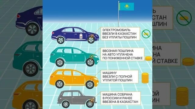 Новые правила ввоза автомобилей 2024. Импорт автомобилей. Импорт автомобилей в Россию. Ввоз авто в РФ фото. Пригоню авто из Казахстана Китая.