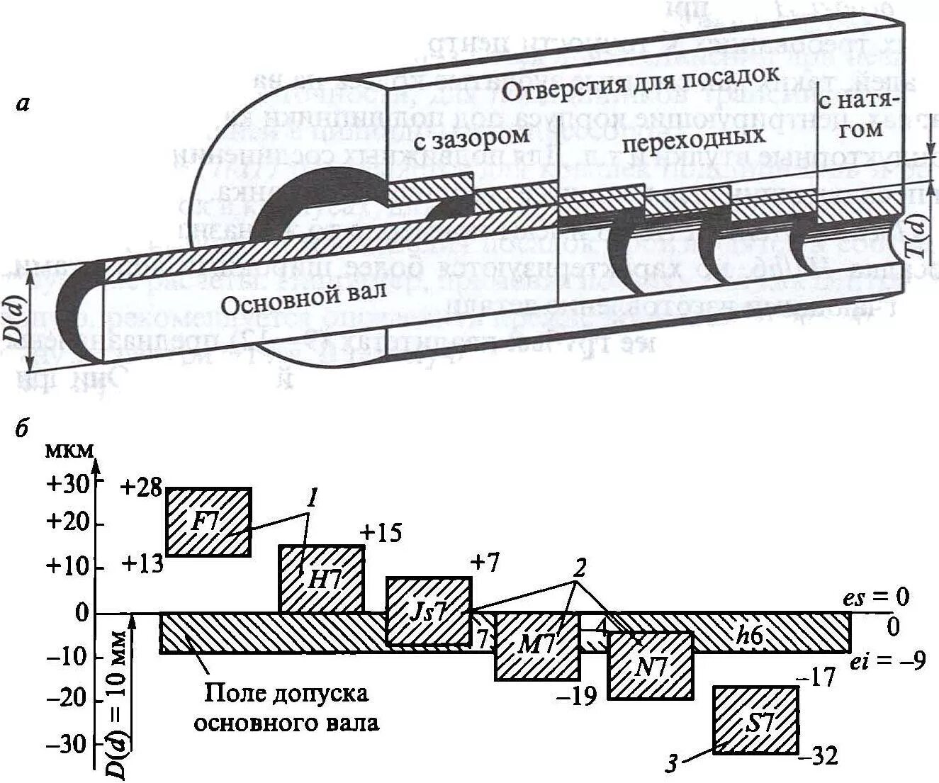 Допуски посадки вал втулка. Посадка с зазором вал втулка. Скользящая посадка допуск на вал. Допуски посадки втулки вала. Отверстия под вал