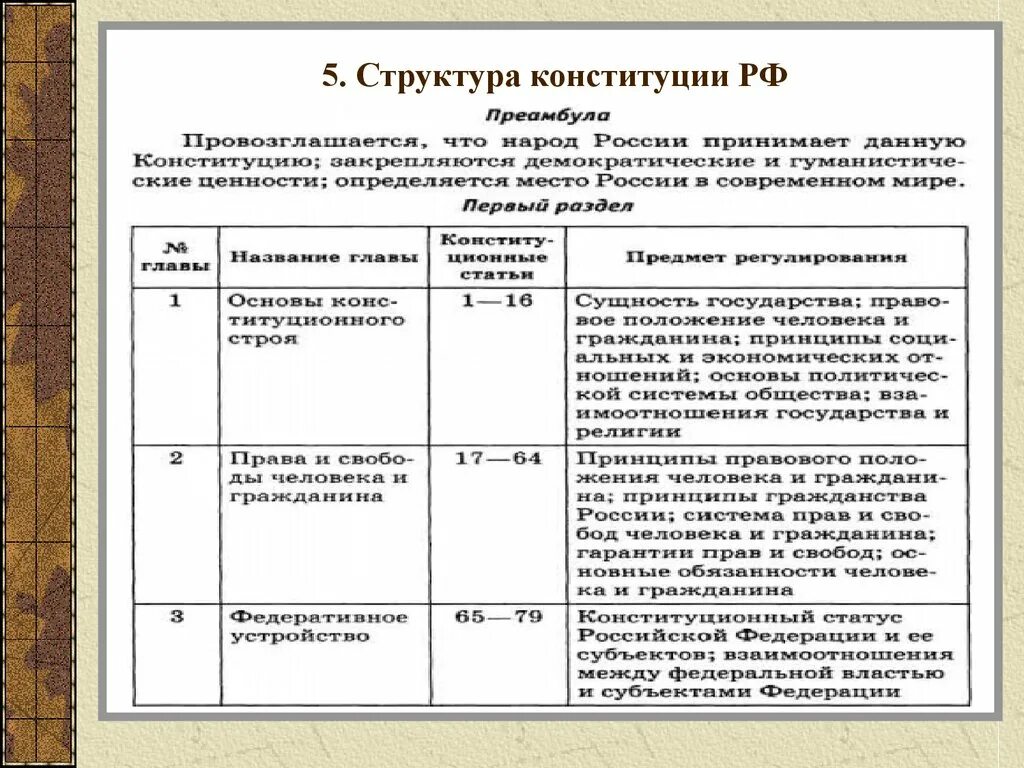 Принципы конституции рф 1993 г. Структура Конституции РФ таблица. Структура Конституции таблица. Структура Конституции России. Структура статьи Конституции РФ.