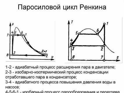Пара цикл