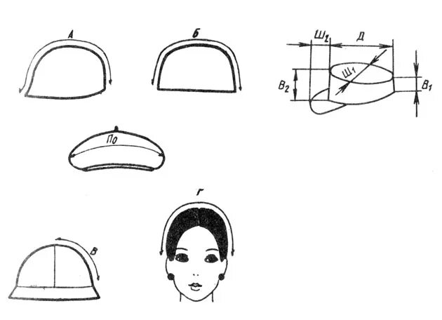 головные уборы конструирование. головные уборы конструирование. книга построение головных уборов. головные уборы конструирование. выкройки летних головных уборов.