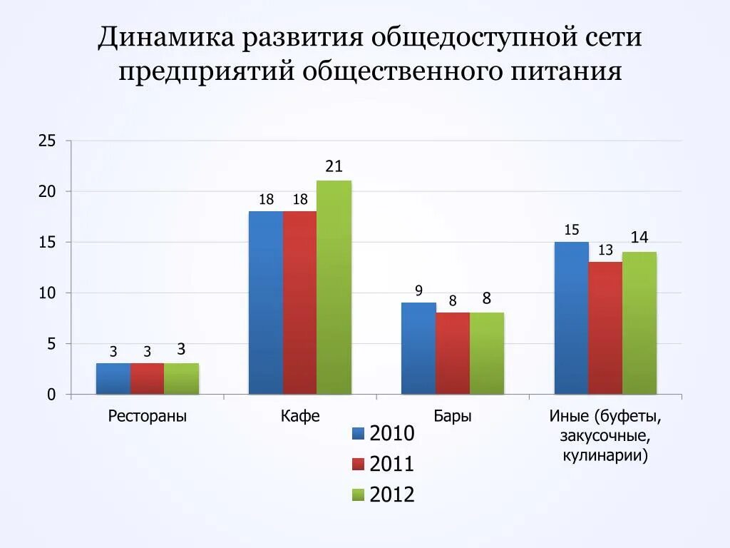 Динамика развития рынка ателье. Показатели развития апк. Динамика развития. Динамика развития сети 36. Динамика развития городов.