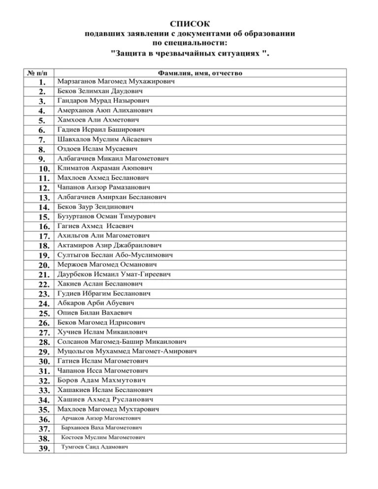 Списки лиц подавших заявление. Списки подавших документы. Список первоклассников имя фамилия.