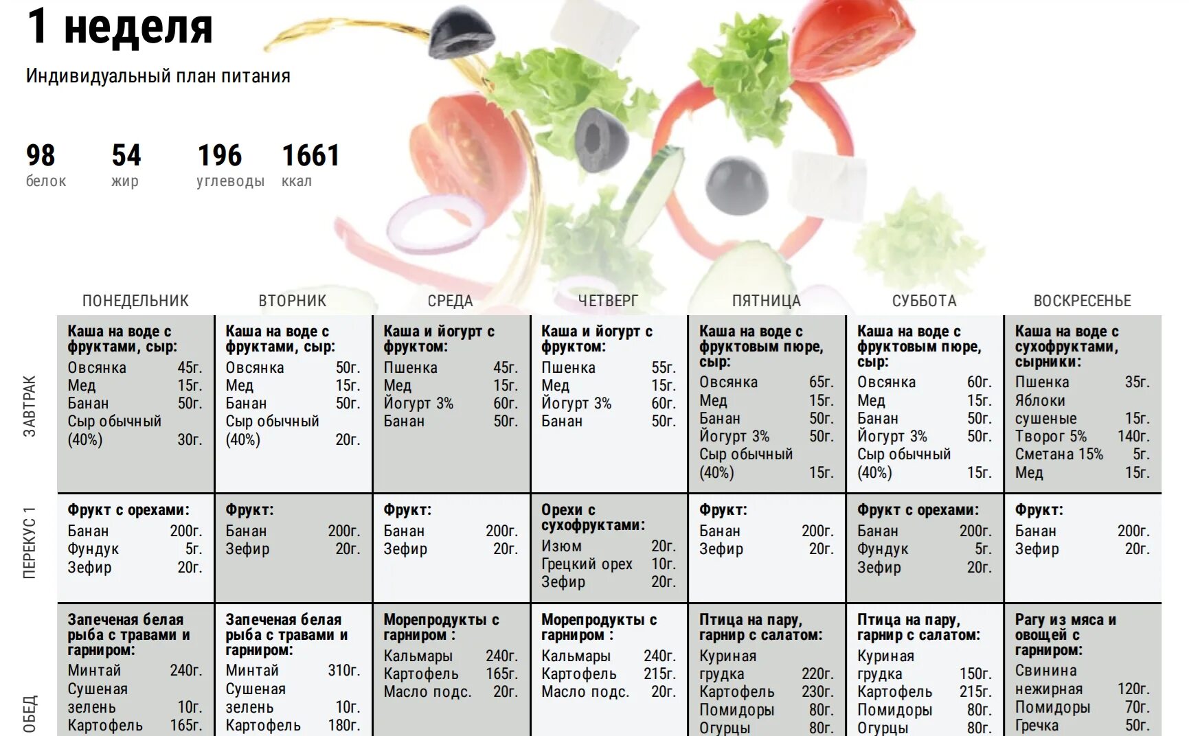 Пан питания для похудения. План питания. Программа питания. Готовый план питания. Менее 1 раза в неделю