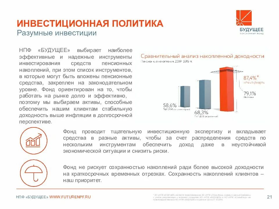 НПФ будущее. Негосударственный пенсионный фонд будущее. Накопительная пенсия в НПФ будущее. Пенсионный фонд будущее.