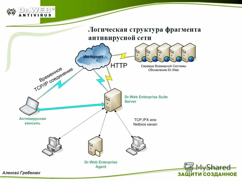 Смешанная архитектура ос. Многоуровневая защита информации. Смешанная архитектура ос. Создание защищенной системы. Администрирование рабочих станций.