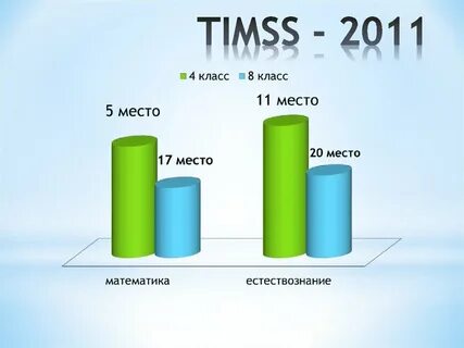 2011 2015 годы