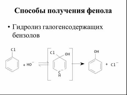Методы определения фенолов