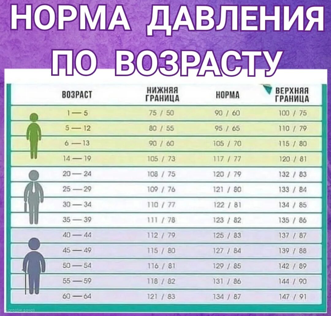 Ребенок 10 лет давление норма и пульс. Норма артериального давления у подростков. Нормальное давление у подростка. Норма давления у подростка. Норма давления у подростков девочек.