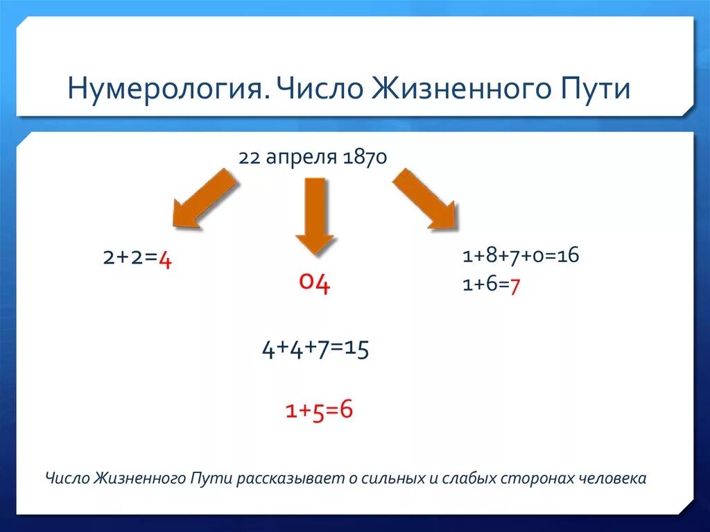 Жизненное число 4