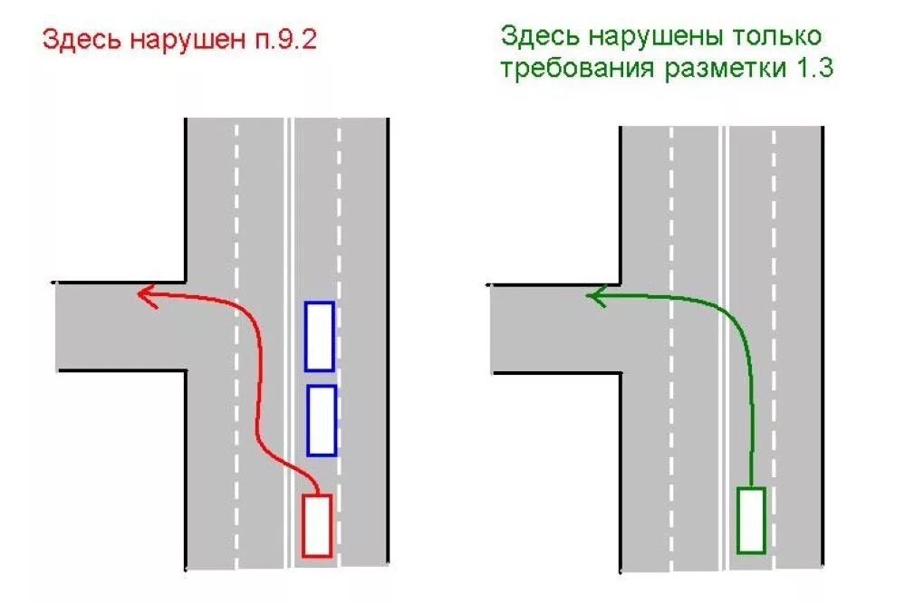 Пересечение двойной сплошной линии разметки. Поворот через двойную сплошную штраф 2021. Пересечение 2 сплошных при повороте налево. Пересечение двойной сплошной штраф 2022. Штраф за двойную сплошную 2024