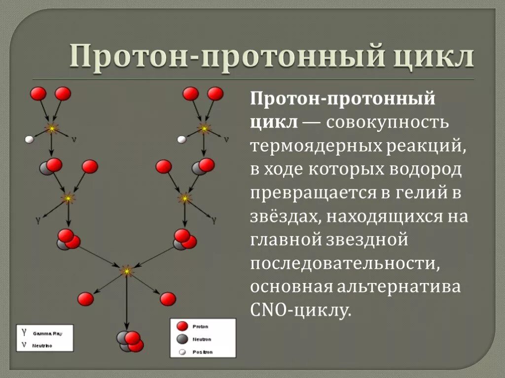 Термоядерная реакция водорода