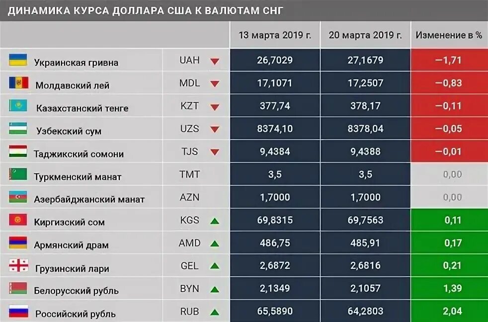 Курс узбекского сума калькулятор