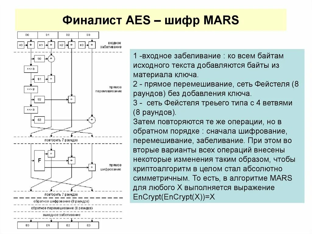 Aes симметричное шифрование. Блочные шифры aes. aes схема шифра. шифр mars. программная реализация блочный шифр aes.