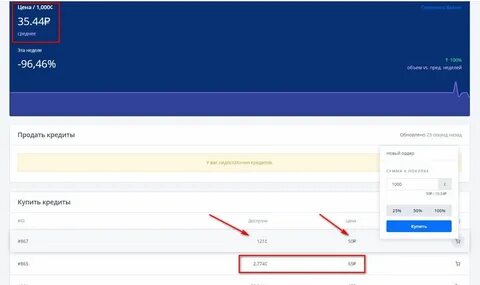 Продать канал телеграмм