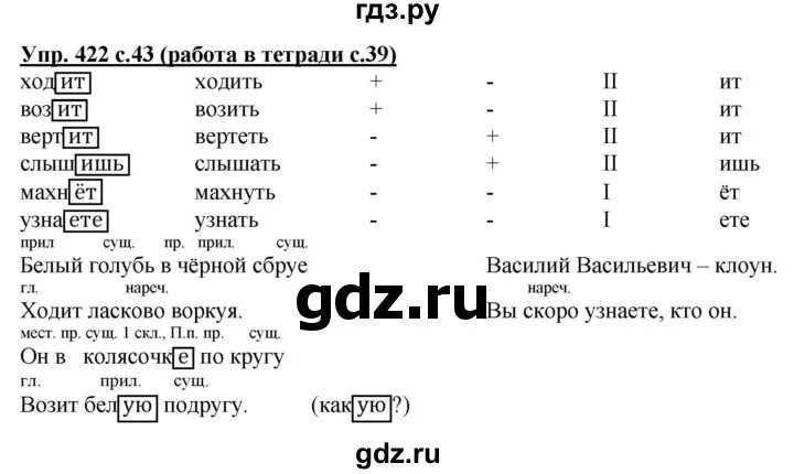 Упражнение 422. Русский язык упражнение 422. Гдз по русскому 5 класс упражнение 422. Русский язык 4 класс упражнение 419 -420. Решебник по русскому языку 4 соловейчик