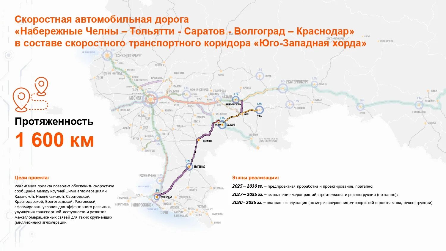 Схема новой трассы Краснодар Екатеринбург. Проект трассы Краснодар Екатеринбург. Проект автодороги Екатеринбург Краснодар. План трассы Екатеринбург Краснодар.