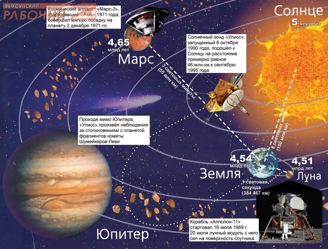 Сколько людям лететь до марса