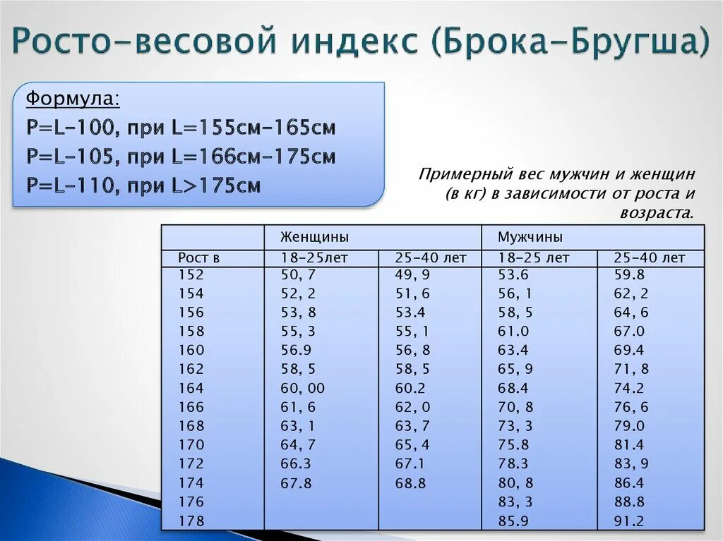 Калькулятор среднего веса. Весо ростовой индекс Брока Бругша. РОСТО-весовой индекс Брока-Бругша. Ростовой индекс Брока-Бругша формула. Формула Весо ростовой индекс Брока.