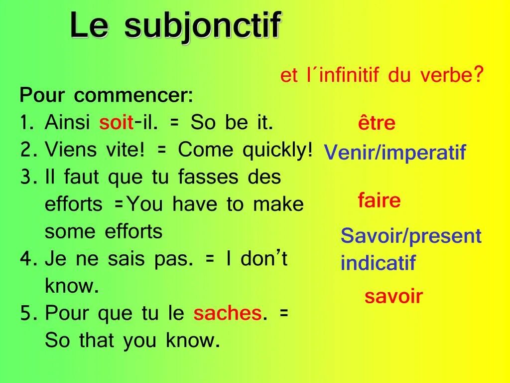 Subjonctif present. Subjonctif présent во французском языке. Subjonctif образование. Subjonctif present. Subjonctif present во французском.