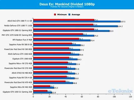 Radeon rx 580 8gb драйвер