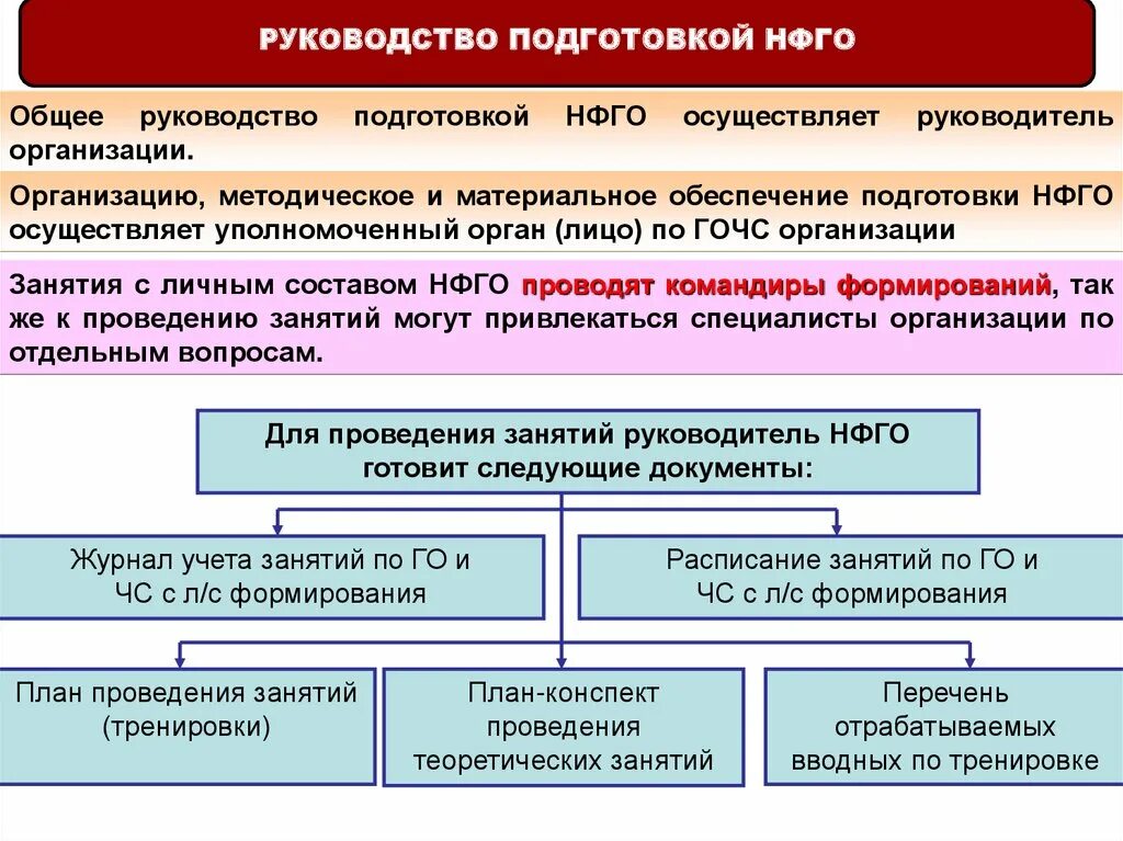 Кто осуществляет подготовку объекта к проведению