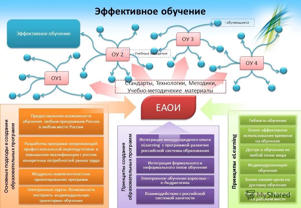 Возможность преподавания. Эффективное обучение. Эффективное Преподавание. Эффективное образование. Эффективноепреподоание.