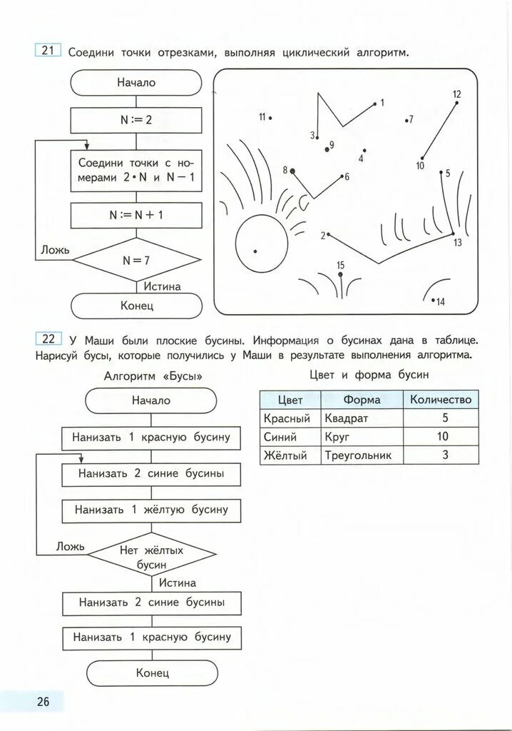 Алгоритм 4 класс Информатика. Что такое циклический алгоритм в информатике 4 класс. Алгоритм по информатике 4 класс. Соедини точки отрезками выполняя циклический алгоритм. Тетрадь информатика 4 класс бененсон