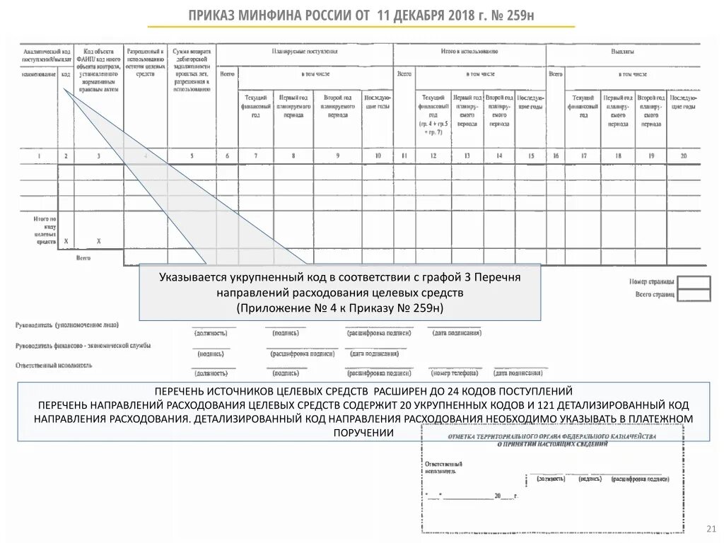 Применению приказ минфина рф от. Приказ Минфина. Приказ Министерства финансов. 259н приказ Минфина России. 259н от 11.12.2018 приказ Минфина.