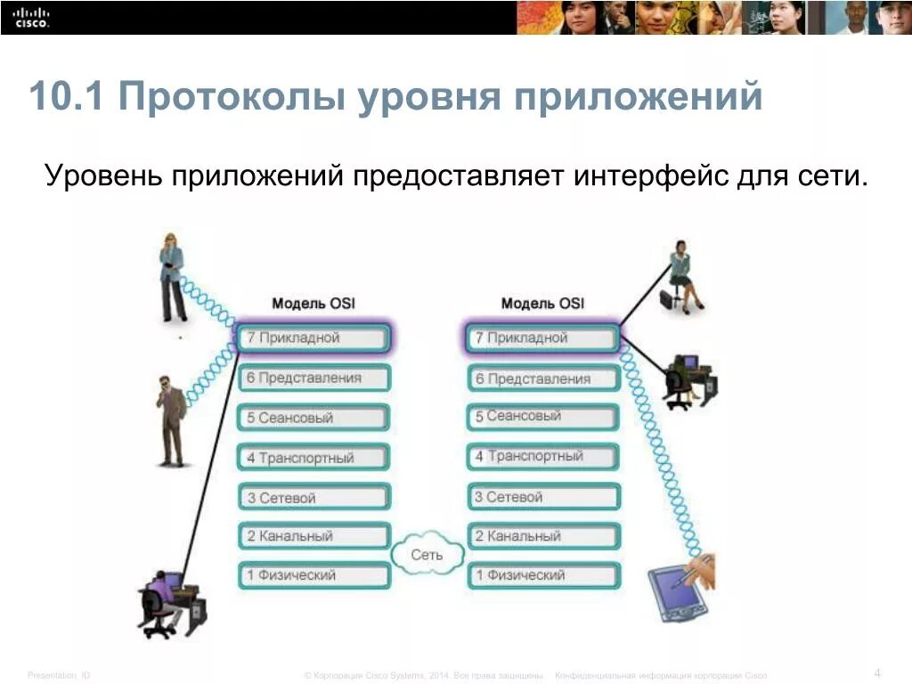 1 уровень по связи. Протоколы уровня приложений. Приложение к протоколу. Уровни протоколов. Уровень приложений.