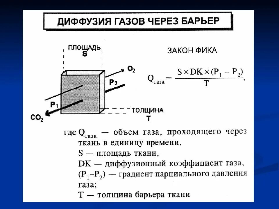 При диффузии газов в легких происходит. Диффузия газов. Закон фика диффузия газа. Диффузия ГАЗЫ. Диффузия газа формула.