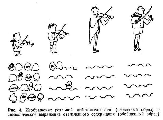 Развитие наглядно действенного мышления упражнения Photos ОБРАЗНОЕ МЫШЛЕНИЕ УПРАЖНЕНИЯ