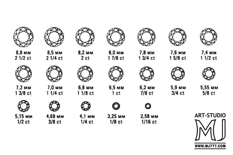 Карат в мм. 1 Карат бриллианта вес и размер. Диаметр бриллиантов каратностью 0.25.