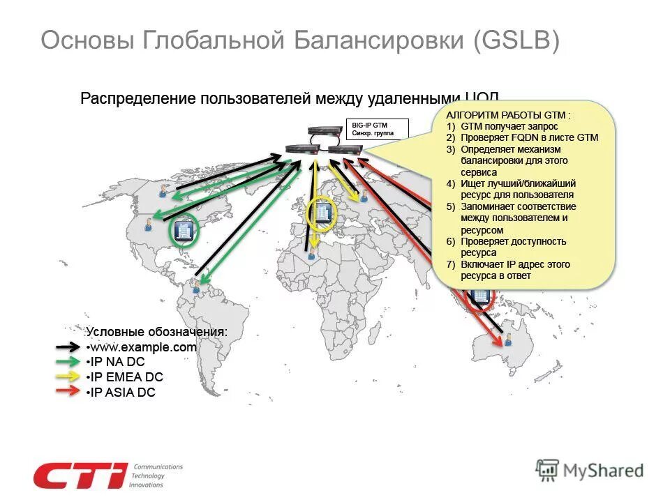 Сеть доставка россия