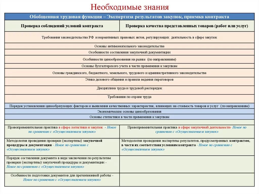 Какие документы составляются по результатам экспертизы