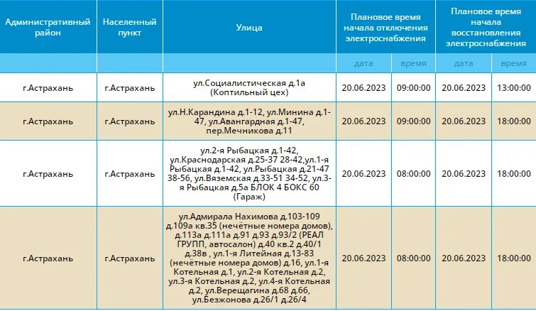 Отключат ли воду в астрахани в апреле. Плановое отключение электроэнергии. Когда включат свет в астрахани. Отключат ли воду в астрахани в апреле. Нет света в трусовском районе астрахани.