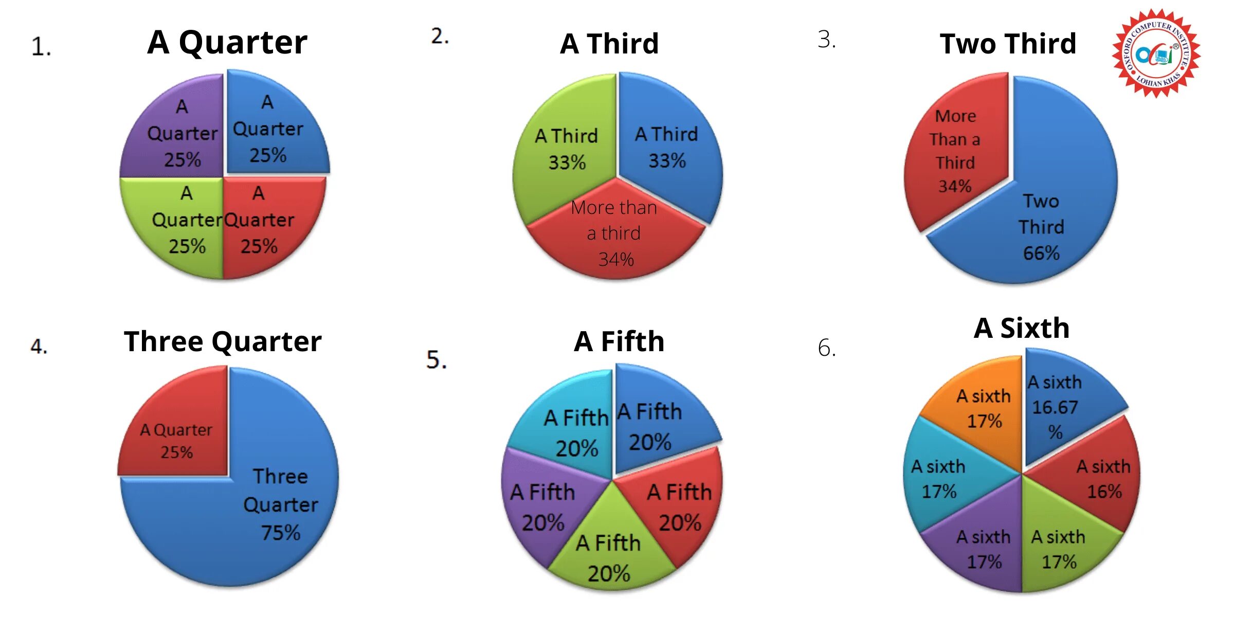 How many sets. IELTS writing task 1 Vocabulary pie Chart. Графики IELTS. Лексика для описания графиков IELTS. График IELTS примеры.