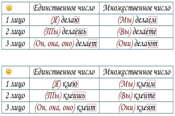 Смотришь какое лицо глагола. Глаголы 2 лица множественного числа правило!!!!!. Как определить 2 лицо глагола. Таблица 2 лица единственного числа глаголы. Форма 3 лица единственного числа глагола.